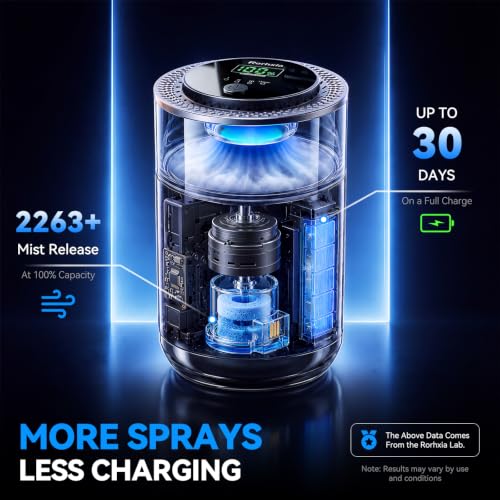 Smart Car Air Freshener With Scent Diffusion