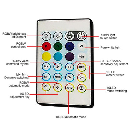 Fiber Optic Ambient Interior Lighting Kit